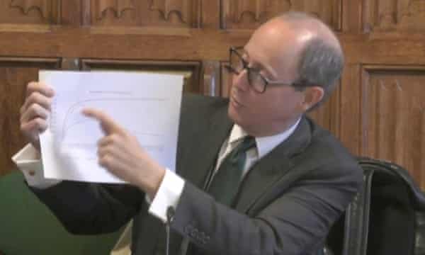 Boris Johnson told: dump plan for social care charges or face Tory rebellion Andrew Dilnot gives evidence to the Treasury committee this week.
