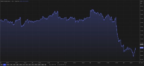 Treasures of unchanged oceals on 'Shaftgile' Iran - ISRAEL Seasefire - Business Live | Business Business | Labor 1 A chart that shows the oil of oil costs five days ago