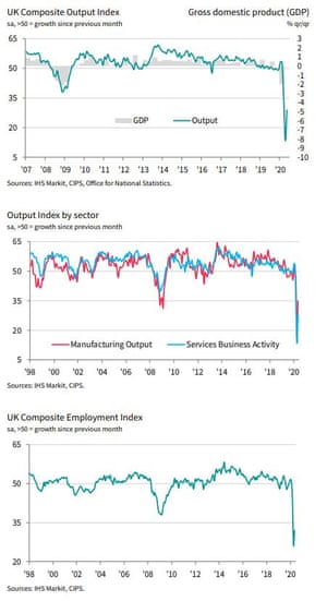 UK flash PMI for May 2020