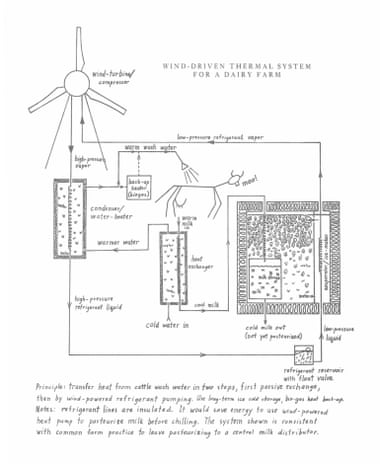 Plans for a wind-driven thermal system for a dairy farm (including a cow wash).
