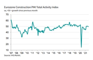 Eurozone construction PMI to August 2021
