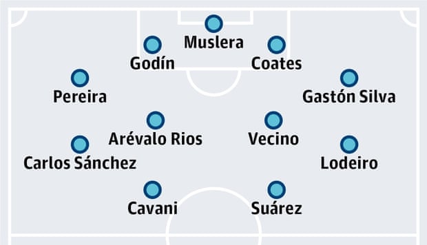 Russia 18 World Cup How The Main Contenders Are Shaping Up World Cup 18 The Guardian Russia 18 World Cup How The Main Contenders Are Shaping Up World Cup 18 The Guardian