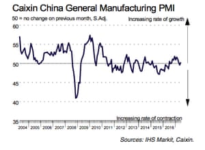 Chinese PMI