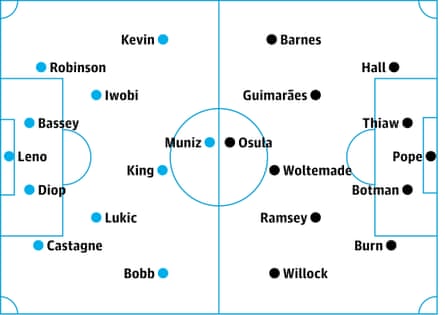 Fulham v Newcastle