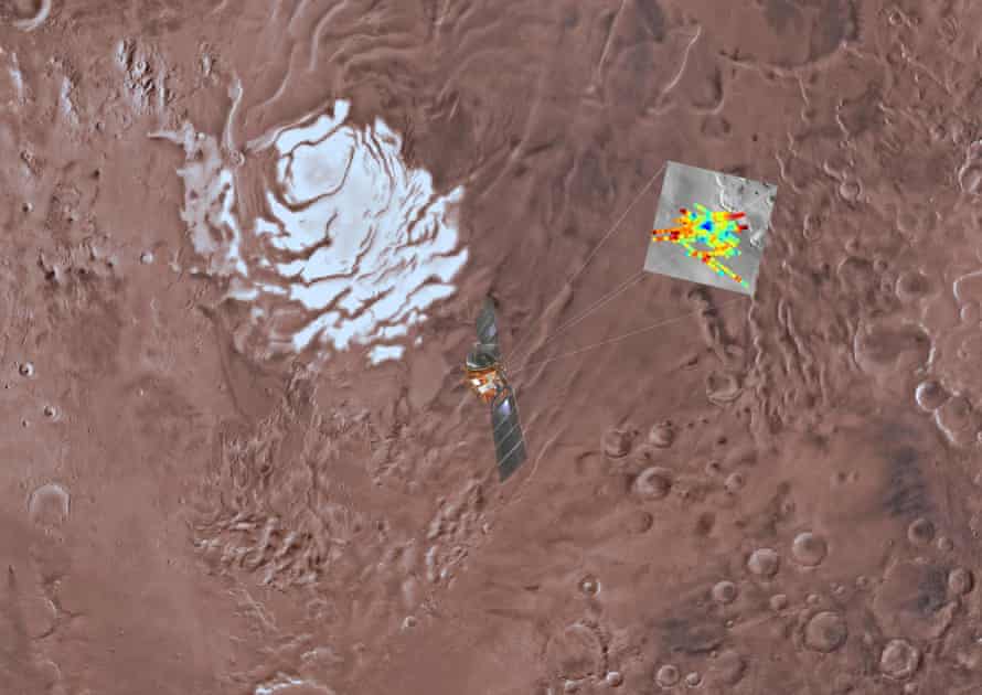 Mars express orbiter flying over the south pole of Mars. The radar signals are colour coded and deep blue corresponds to the strongest reflections, which are interpreted as being caused by the presence of water.