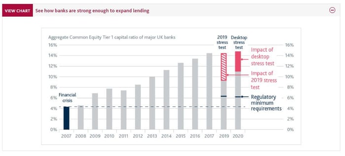 Bank Of England Warns Uk Faces Historic Recession Us Jobless Claims Hit 3 1m Business Live Business The Guardian