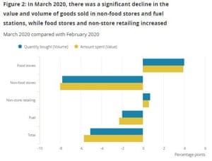 UK retail sales