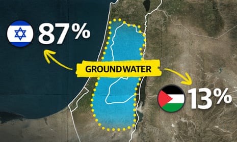 Josh Toussaint-Strauss examines how Israel took control of the region's water and created a deadly problem for Palestinians