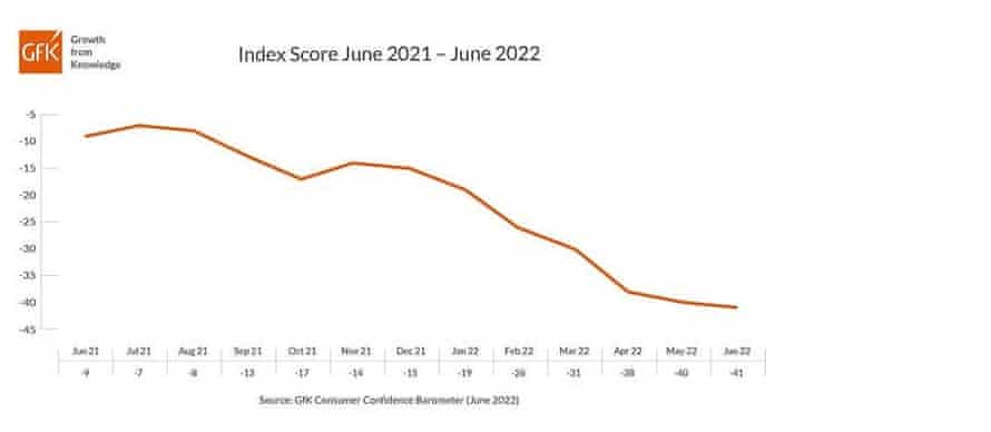 UK consumer confidence report