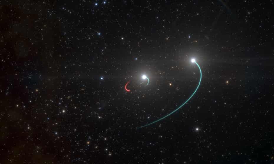 An artist's impression from May 2020 of what were – but are no longer – thought to be the orbits of the objects in the HR 6819 system