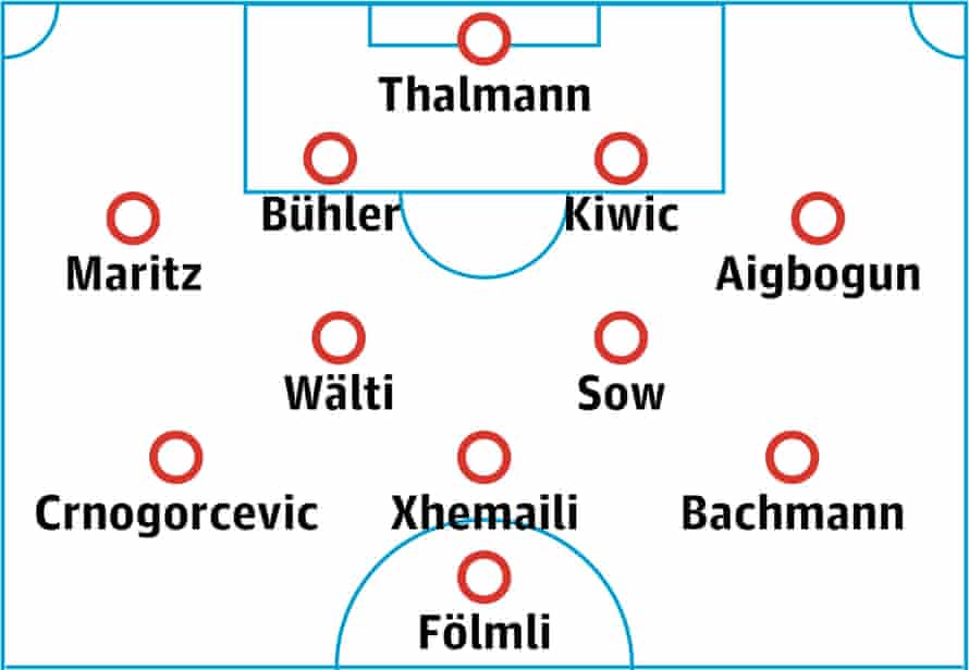 Switzerland women probable lineup