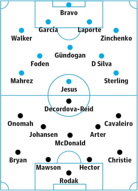 Man City v Fulham: Probable starters in bold, contenders in light.