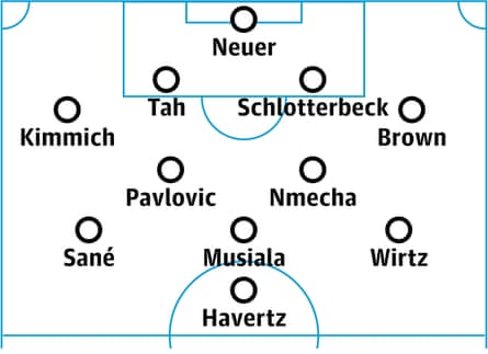 Germany probable lineup