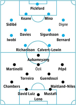 Everton v Arsenal possible line-ups