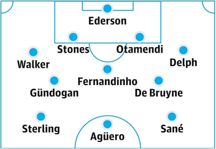 (4-3-3) Ederson; Walker, Stones, Otamendi, Delph; De Bruyne, Fernandinho, Gündogan; Sterling, Agüero, Sané