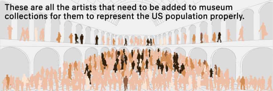 This is an illustration of a museum space containing all the figures that represent the total population of the United States.