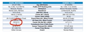 Medvedev v Thiem