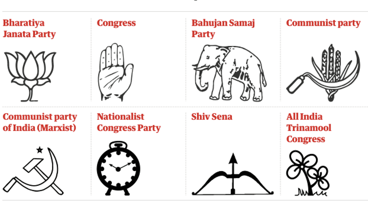 What's at stake as India's 900m voters head for the polls? | India | The Guardian