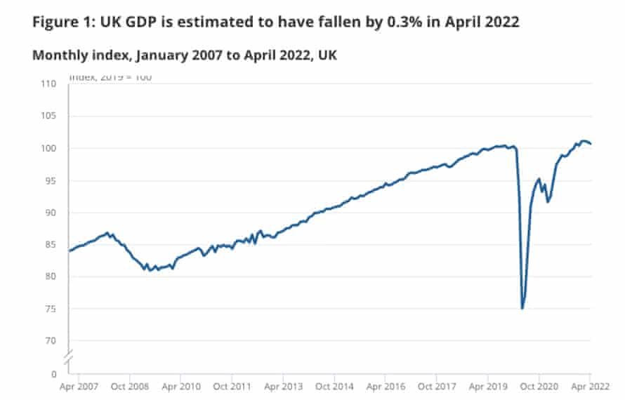 UK GDP