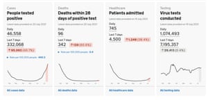 Covid dashboard