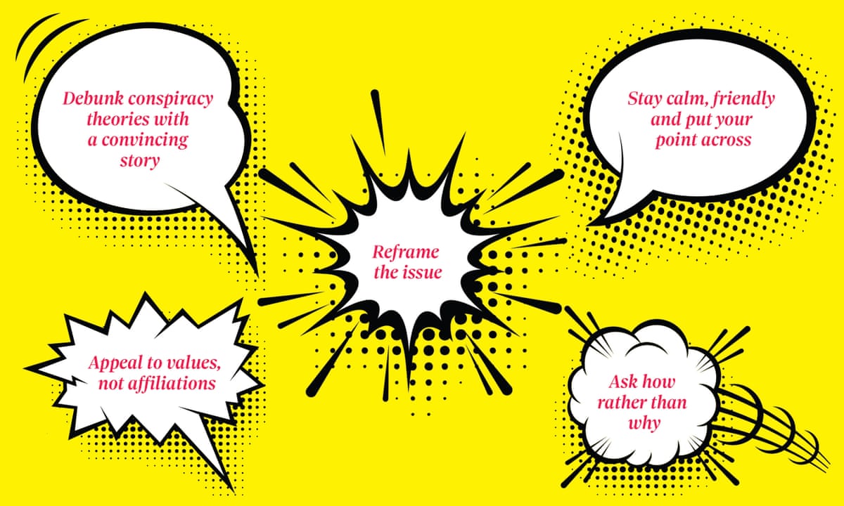 The Science Of Influencing People: Six Ways To Win An Argument | Psychology  | The Guardian
