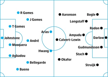 Wolves v Leeds