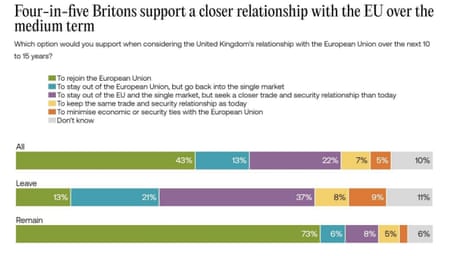 Polling on relations with EU