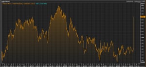 Morrisons share price over the last five years