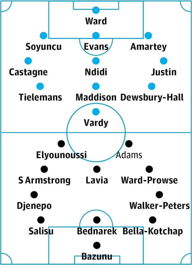 Leicester contre Southampton