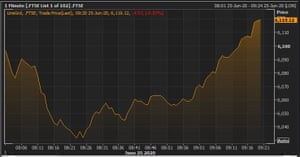 FTSE 100