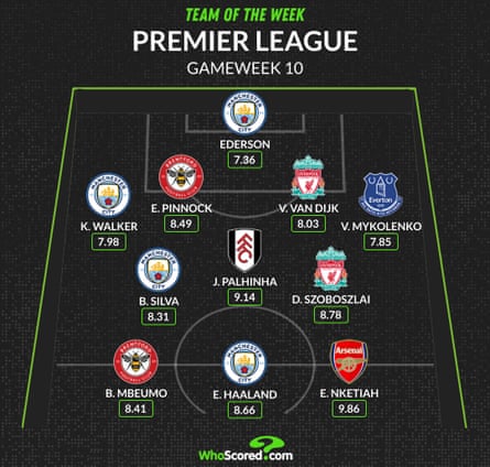 Infographic by WhoScored.