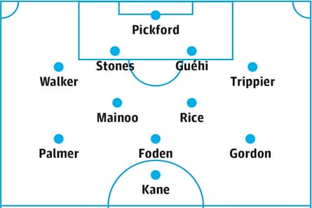 Paul MacInnes England lineup