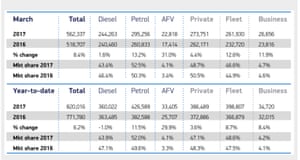 Car registrations