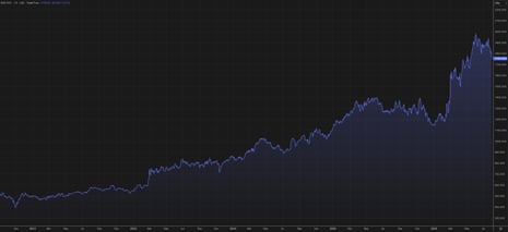 BAE Systems’s share price has almost tripled since Russia’s full-scale invasion of Ukraine in early 2022.