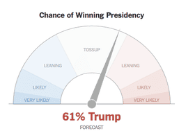 The New York Times' election Tracker at 9.57pm, before Florida was called.
