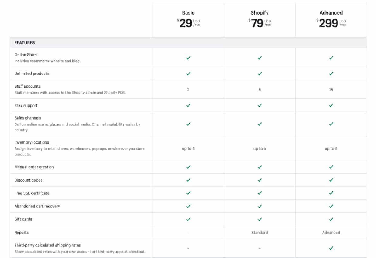 Shopify prices screenshot