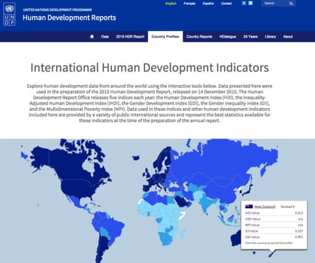 UNDP’s Human Development Index
