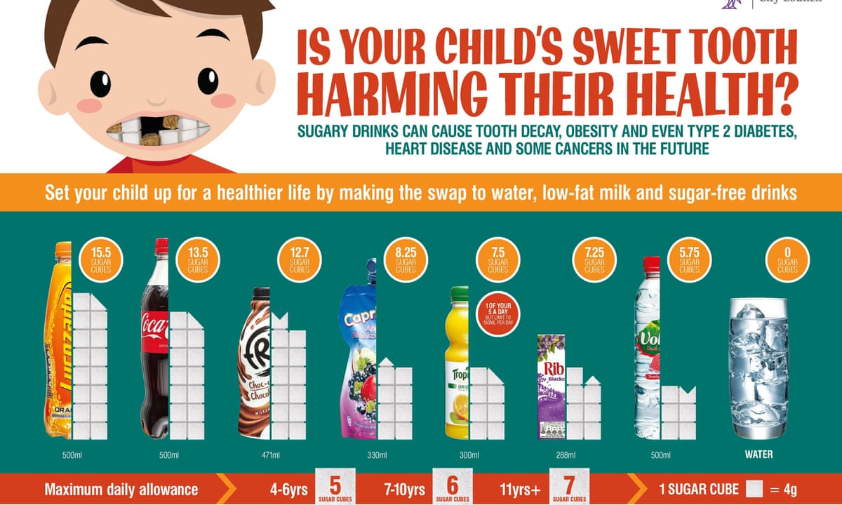 Symptoms of diabetes in childrens