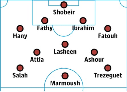 Egypt probable lineup