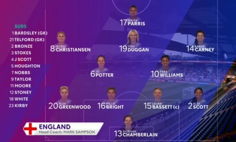 England line up