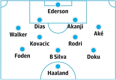 Ederson; Walker, Dias, Akanji, Aké; Kovacic, Rodri; Foden, Silva, Doku; Haaland