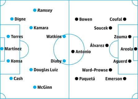 Aston Villa v West Ham: probable starters, contenders in italics