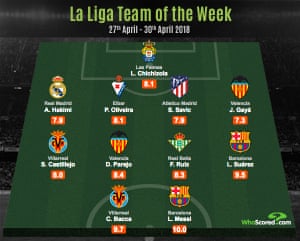 Infographic: WhoScored