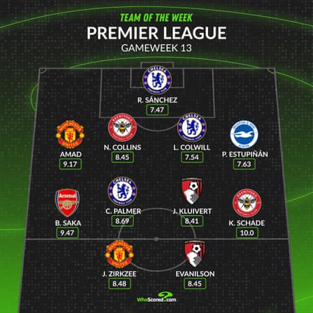 Equipe WhoScored da Semana para a Semana de Jogos 13