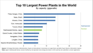 power plants