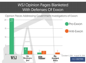 Opinion pieces on the Exxon investigation in major newspapers in 2015.