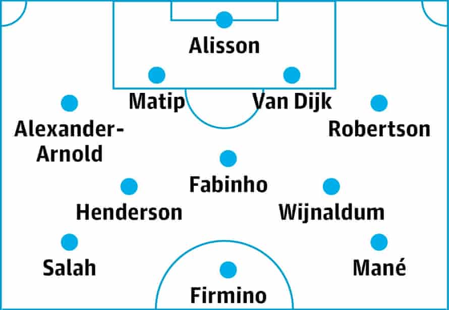 Seven ages of Klopp: Liverpool’s journey from his appointment to Paris | Liverpool 5 Liverpool starting XI, 2018-19