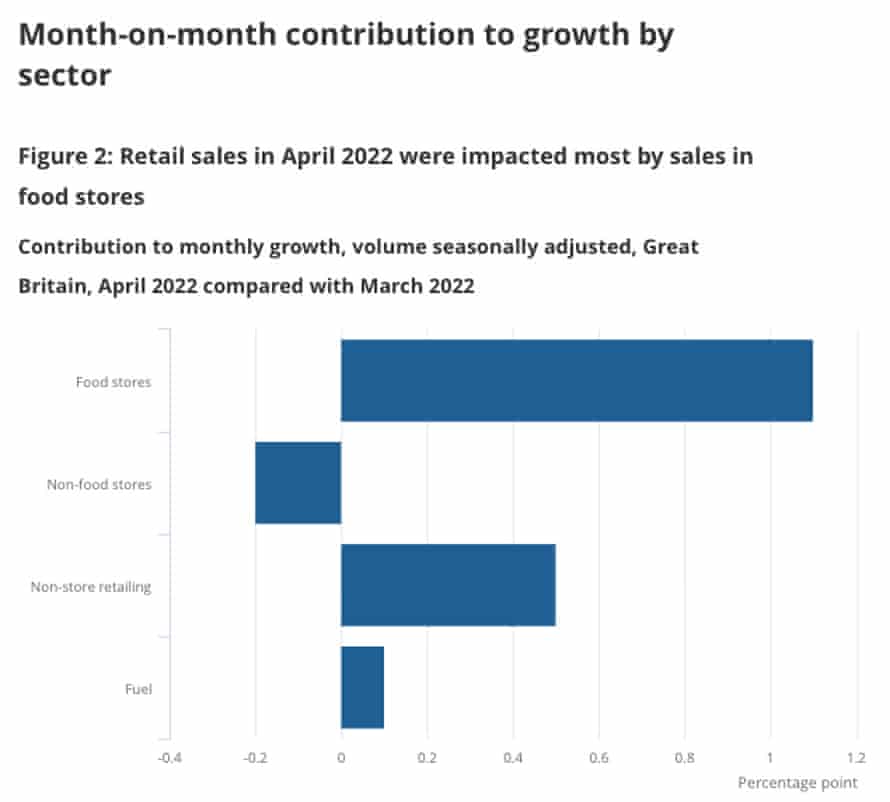 UK retail sales