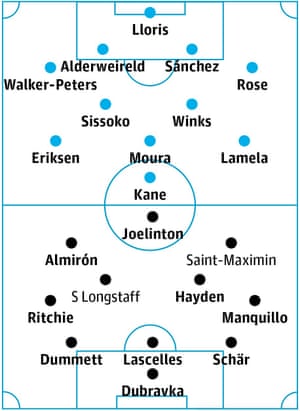 Tottenham V Newcastle Match Preview Football The Guardian