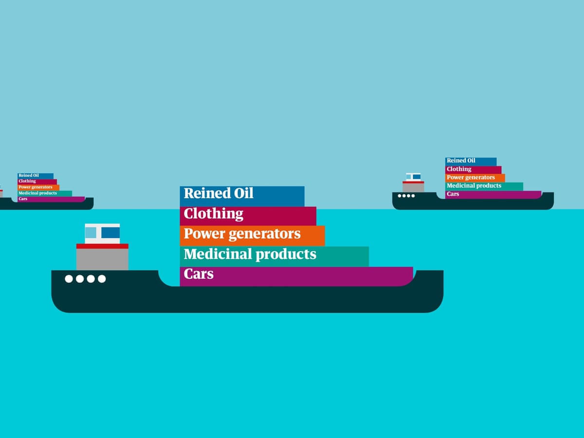 What Is International Trade Theory